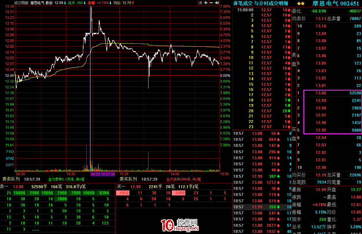托單是什么意思(托是什么詞)-添財網