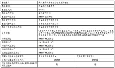 天弘基金管理有限公司(天弘基金管理公司是干什么的)-添財網(wǎng)