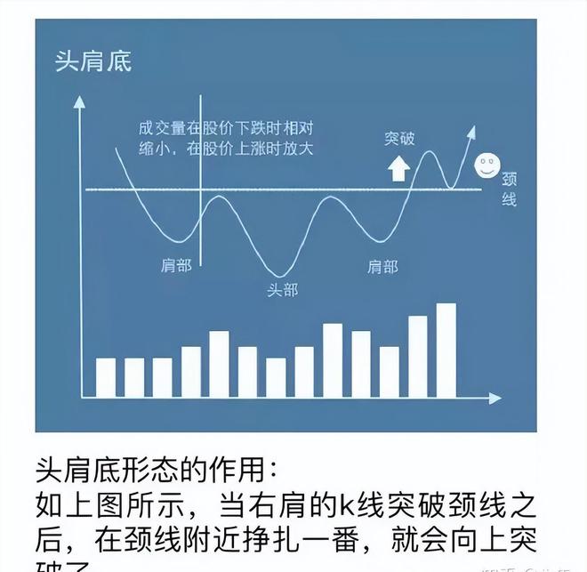 頭肩底形態(底部頭肩底形態)-添財網