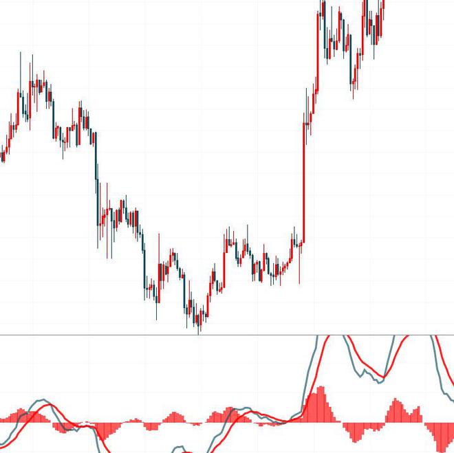 頭肩底形態(底部頭肩底形態)-添財網