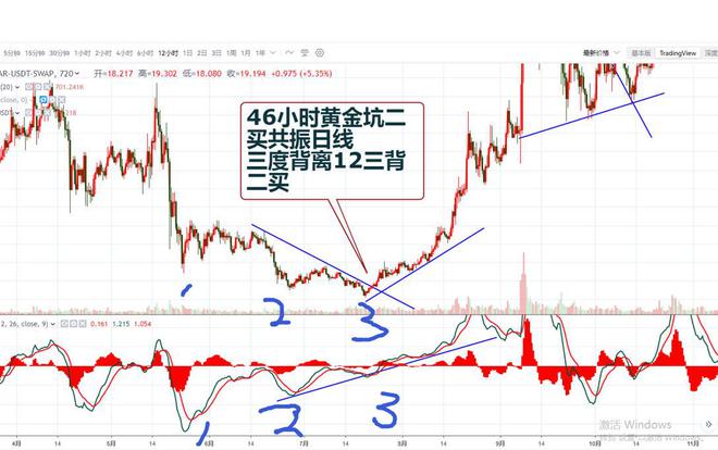 頭肩底形態(底部頭肩底形態)-添財網