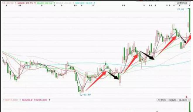 頭肩底形態(底部頭肩底形態)-添財網