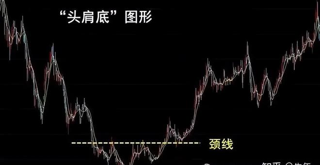 頭肩底形態(底部頭肩底形態)-添財網