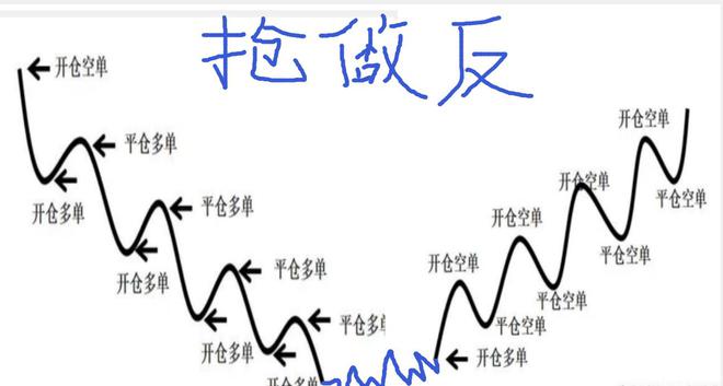 頭肩底形態(底部頭肩底形態)-添財網