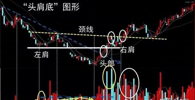 頭肩底形態(底部頭肩底形態)-添財網