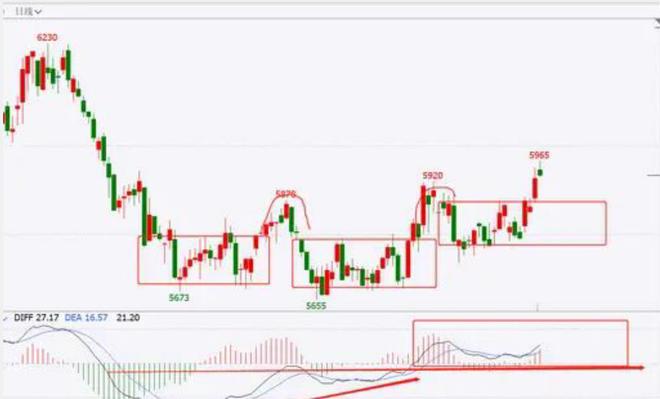 頭肩底形態(底部頭肩底形態)-添財網