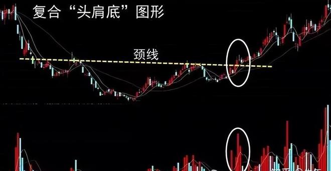 頭肩底形態(底部頭肩底形態)-添財網