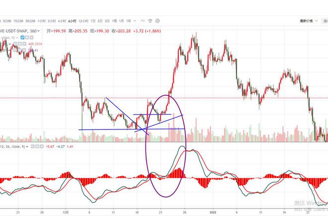 頭肩底形態(底部頭肩底形態)-添財網