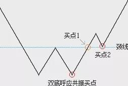 頭肩底形態(頭肩底形態是什么意思)-添財網