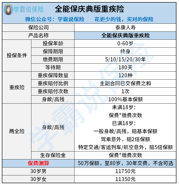 泰康全能保(泰康全能保都保什么)-添財(cái)網(wǎng)