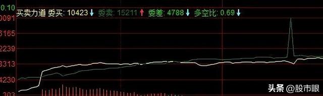 托單(托單是什么意思)-添財網