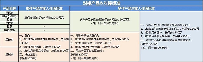 泰康人壽高端養(yǎng)老社區(qū)(泰康高端養(yǎng)老社區(qū)收費(fèi)標(biāo)準(zhǔn))-添財網(wǎng)