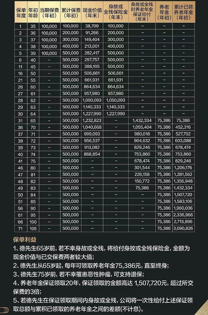 泰康人壽高端養(yǎng)老社區(qū)(泰康高端養(yǎng)老社區(qū)收費(fèi)標(biāo)準(zhǔn))-添財網(wǎng)