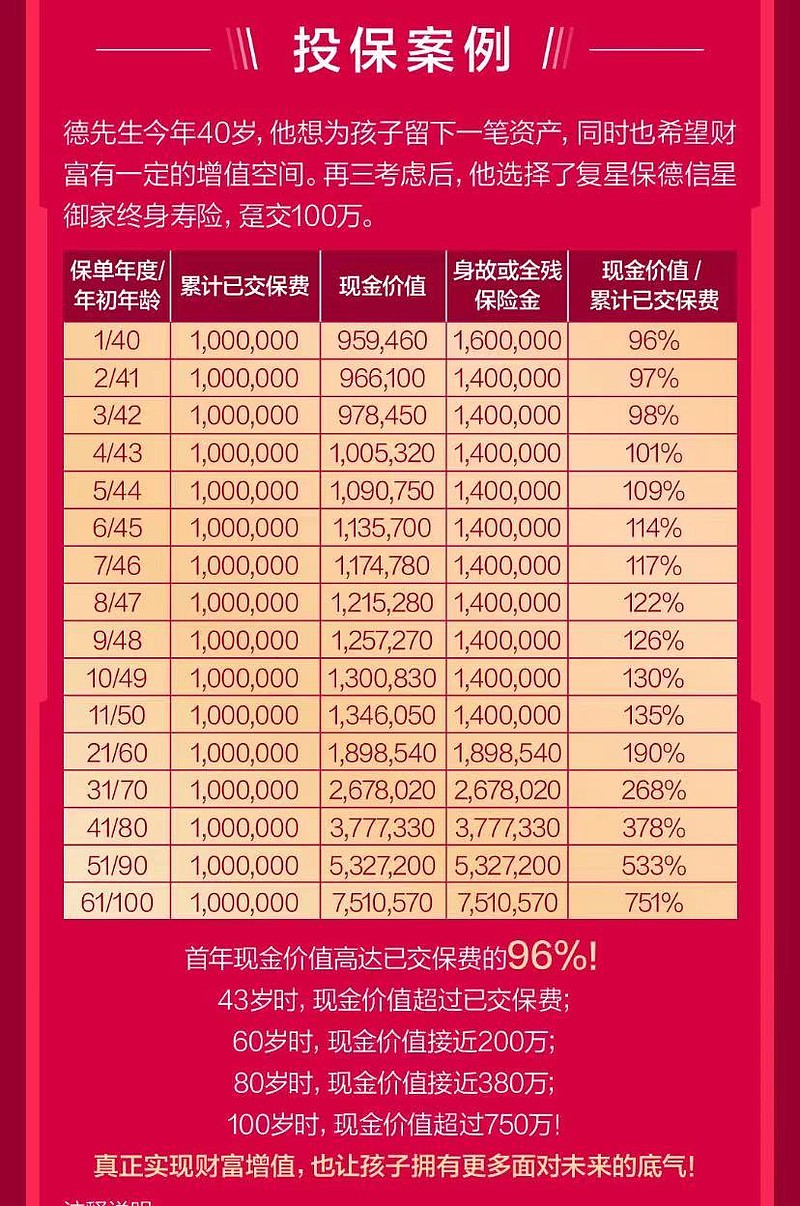 泰康人壽高端養(yǎng)老社區(qū)(泰康高端養(yǎng)老社區(qū)收費(fèi)標(biāo)準(zhǔn))-添財網(wǎng)