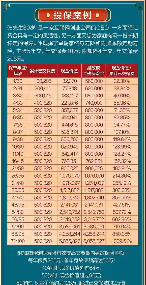 泰康人壽高端養(yǎng)老社區(qū)(泰康高端養(yǎng)老社區(qū)收費(fèi)標(biāo)準(zhǔn))-添財網(wǎng)