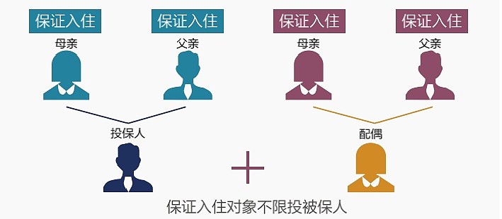 泰康人壽高端養(yǎng)老社區(qū)(泰康高端養(yǎng)老社區(qū)收費(fèi)標(biāo)準(zhǔn))-添財網(wǎng)