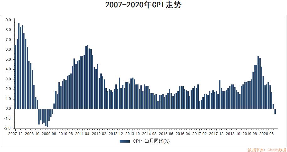 通縮意味著什么(通縮的概念)-添財網