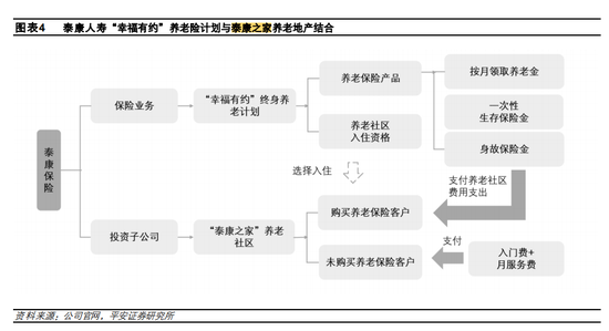 泰康人壽高端養老社區(泰康高端養老)-添財網