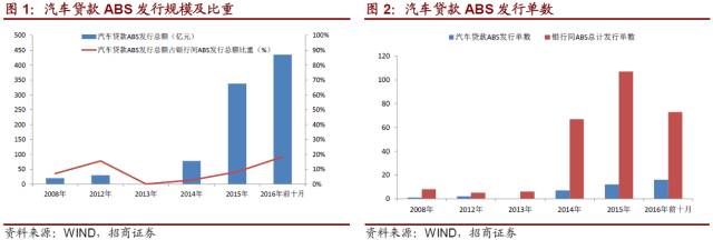 岳陽汽車抵押貸款(抵押岳陽貸款汽車怎么貸)-添財網
