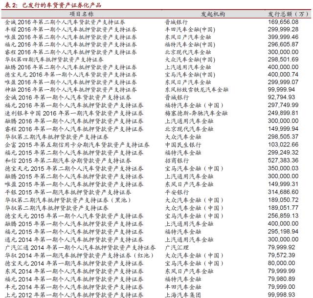岳陽汽車抵押貸款(抵押岳陽貸款汽車怎么貸)-添財網