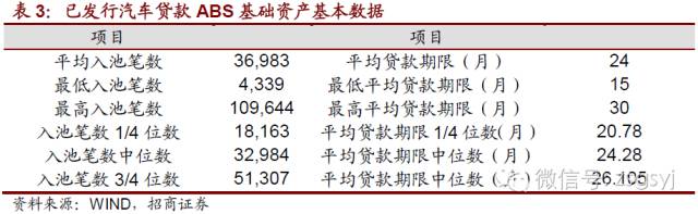 岳陽汽車抵押貸款(抵押岳陽貸款汽車怎么貸)-添財網