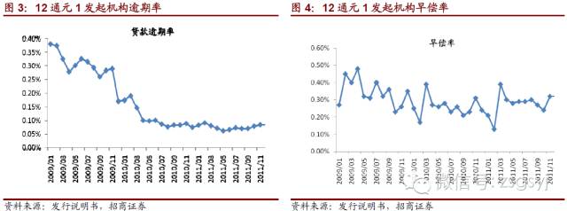 岳陽汽車抵押貸款(抵押岳陽貸款汽車怎么貸)-添財網