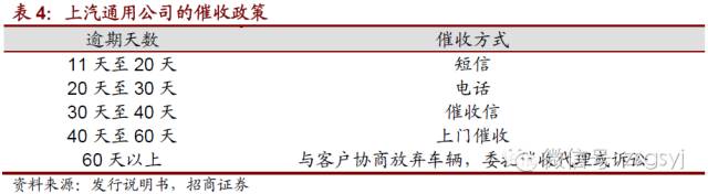 岳陽汽車抵押貸款(抵押岳陽貸款汽車怎么貸)-添財網