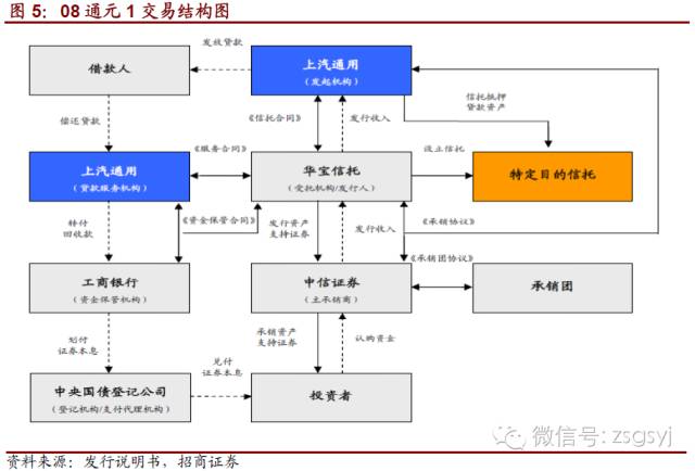 岳陽汽車抵押貸款(抵押岳陽貸款汽車怎么貸)-添財網