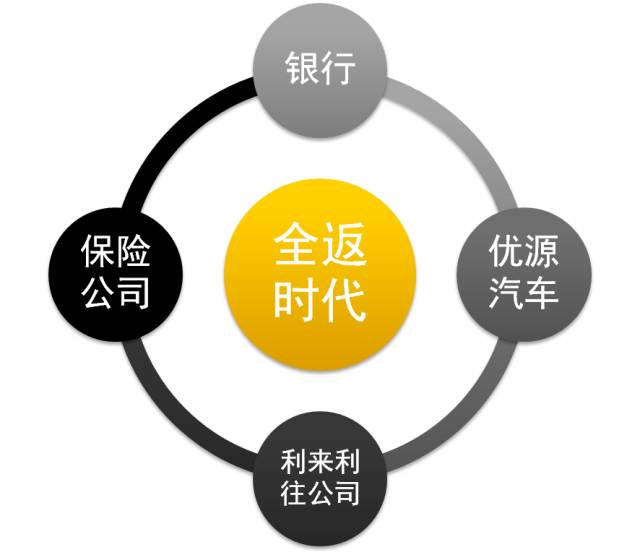 車輛抵押貸款公司加盟(抵押貸款加盟車輛公司可靠嗎)-添財網
