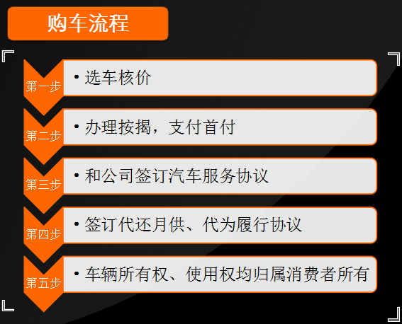車輛抵押貸款公司加盟(抵押貸款加盟車輛公司可靠嗎)-添財網