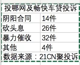車輛抵押貸款公司加盟(車輛抵押貸款公司加盟)-添財網