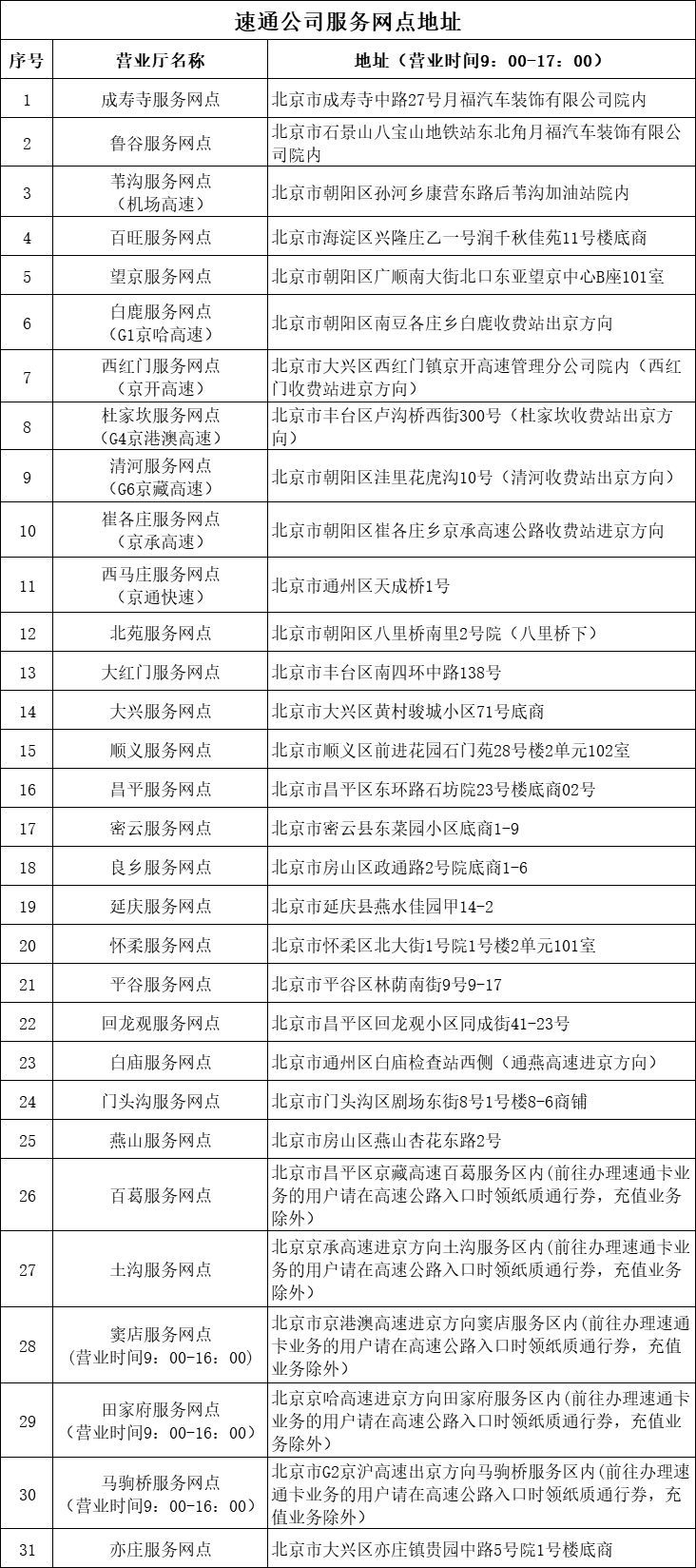 速通卡(卡通人物可愛少女)-添財網