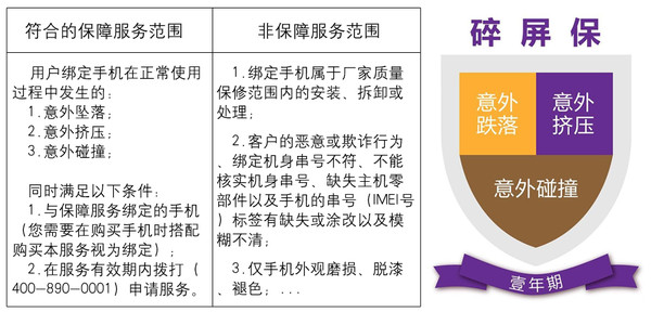 碎屏險有必要買嗎(要買碎屏保嗎)-添財網