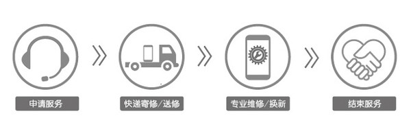 碎屏險有必要買嗎(要買碎屏保嗎)-添財網