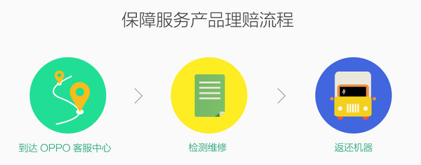 碎屏險有必要買嗎(要買碎屏保嗎)-添財網