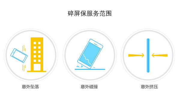 碎屏險有必要買嗎(要買碎屏保嗎)-添財網