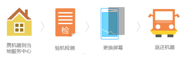 碎屏險有必要買嗎(要買碎屏保嗎)-添財網