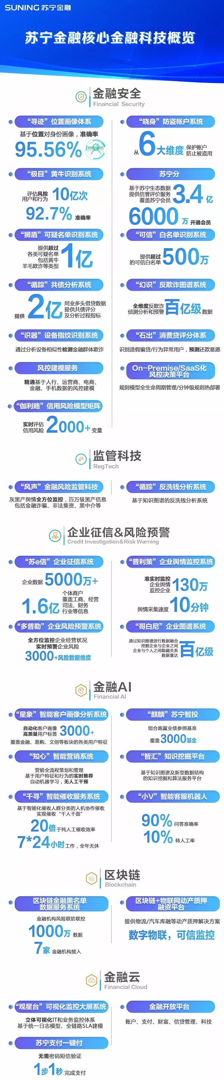 蘇寧金融客服電話(蘇寧客服金融電話號碼)-添財網(wǎng)