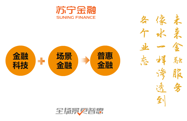 蘇寧金融客服電話(蘇寧客服金融電話人工服務)-添財網