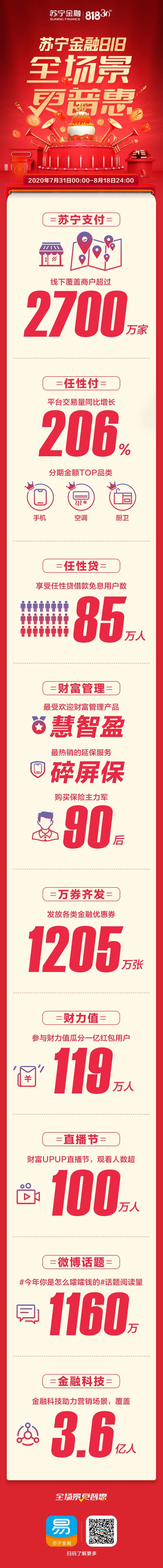 蘇寧金融客服電話(蘇寧客服金融電話號碼)-添財網