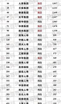 太平洋保險是國企嗎(太平洋保險是國企嗎)-添財網