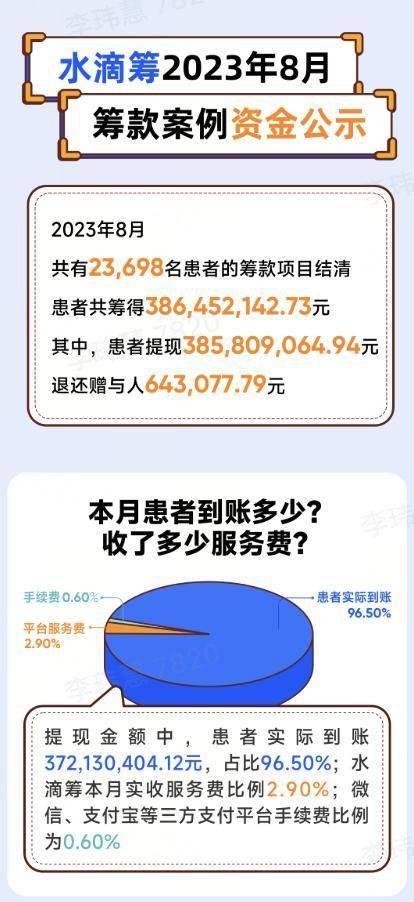 水滴籌手續費(水滴籌手續費70%)-添財網