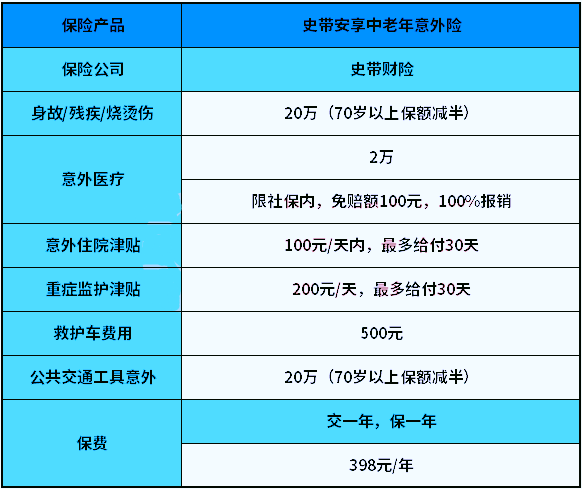 史帶保險(保險史話)-添財網