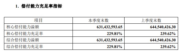 史帶保險(保險史話)-添財網