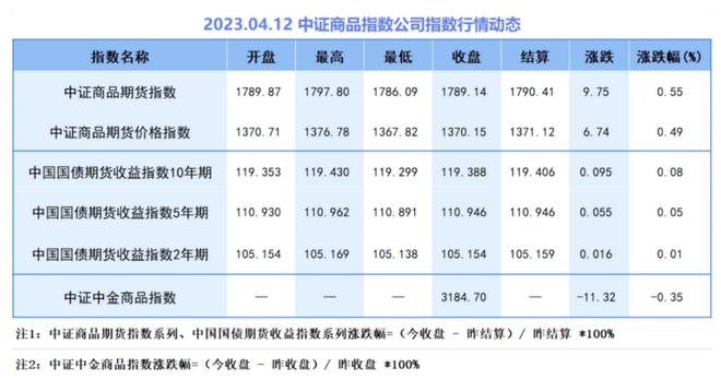十年期國債期貨(期貨國債十年期怎么算)-添財網