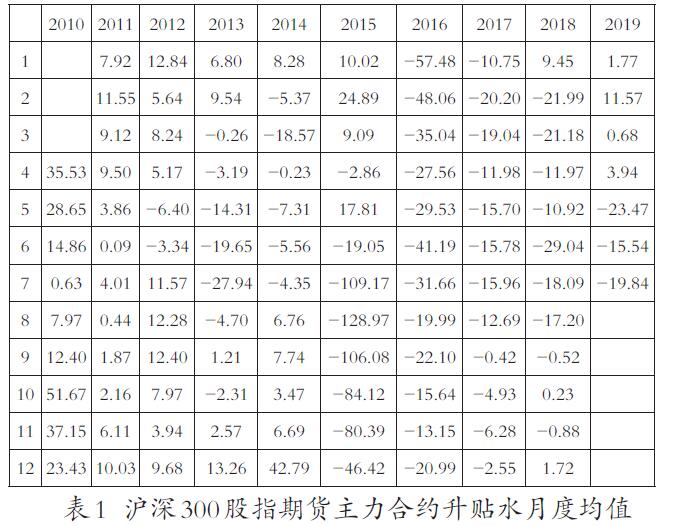 升貼水是什么意思(升貼水什么意思)-添財(cái)網(wǎng)