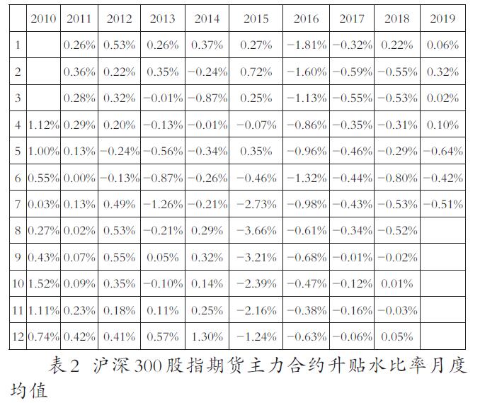 升貼水是什么意思(升貼水什么意思)-添財(cái)網(wǎng)