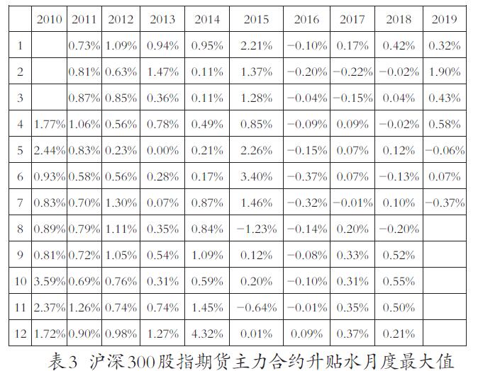 升貼水是什么意思(升貼水什么意思)-添財(cái)網(wǎng)