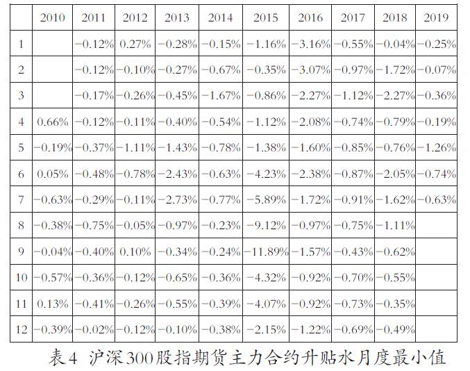 升貼水是什么意思(升貼水什么意思)-添財(cái)網(wǎng)