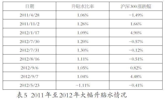 升貼水是什么意思(升貼水什么意思)-添財(cái)網(wǎng)